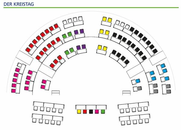 Zusammensetzung des Kreistages 2019-2024