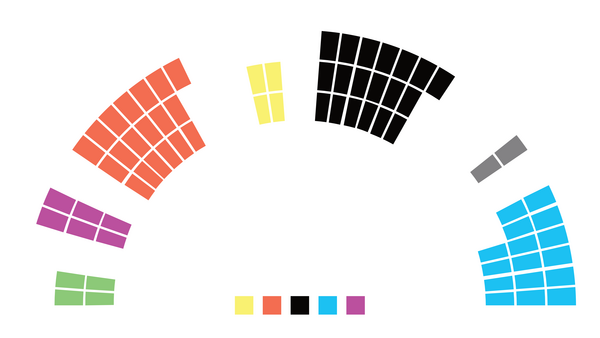 Zusammensetzung Kreistag Ludwigslust-Parchim Wahlperiode 2024-2029