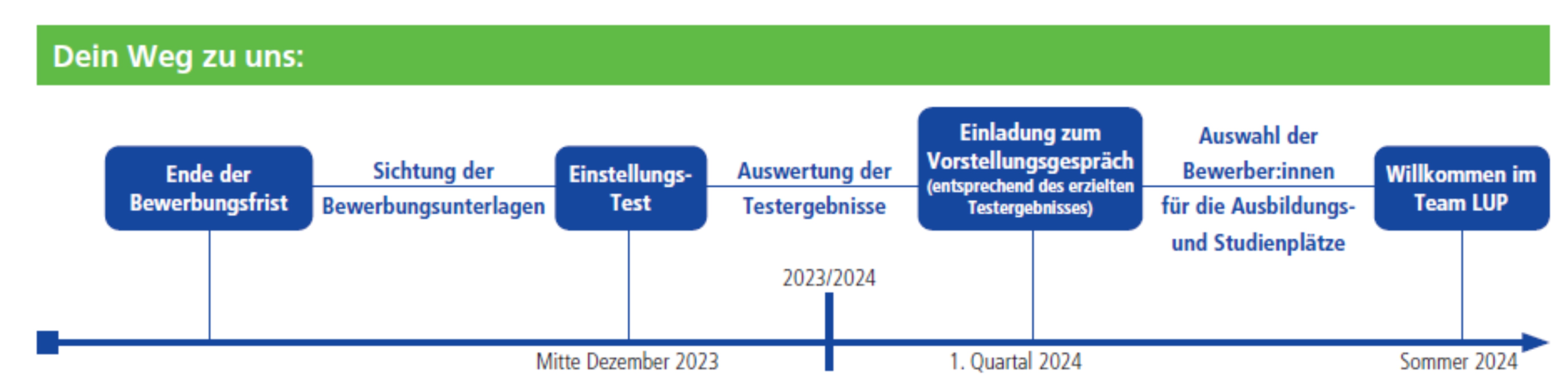 Dein Weg zu uns